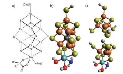 superconductivity 